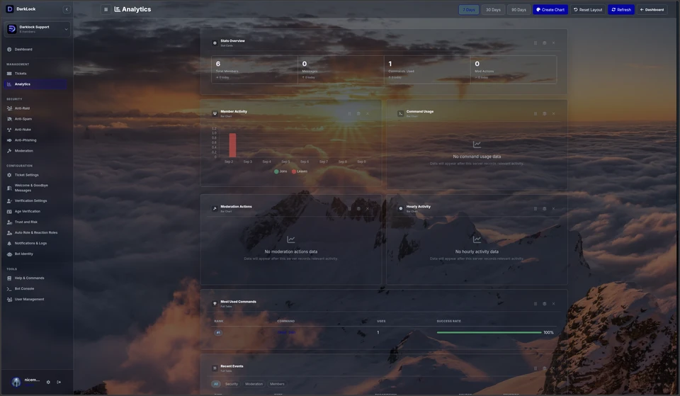 Darklock analytics showing activity, moderation, and member growth charts.